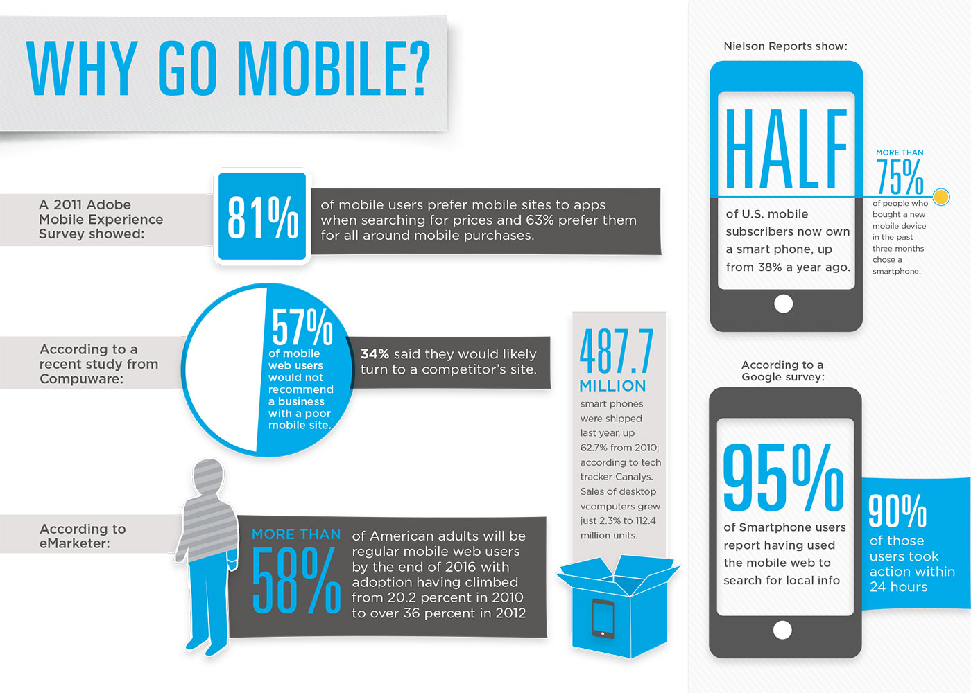 Mobile marketing go mobile