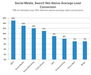 HubSpot Graph